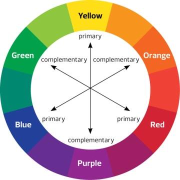 complementary colours
