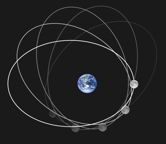 moons orbit