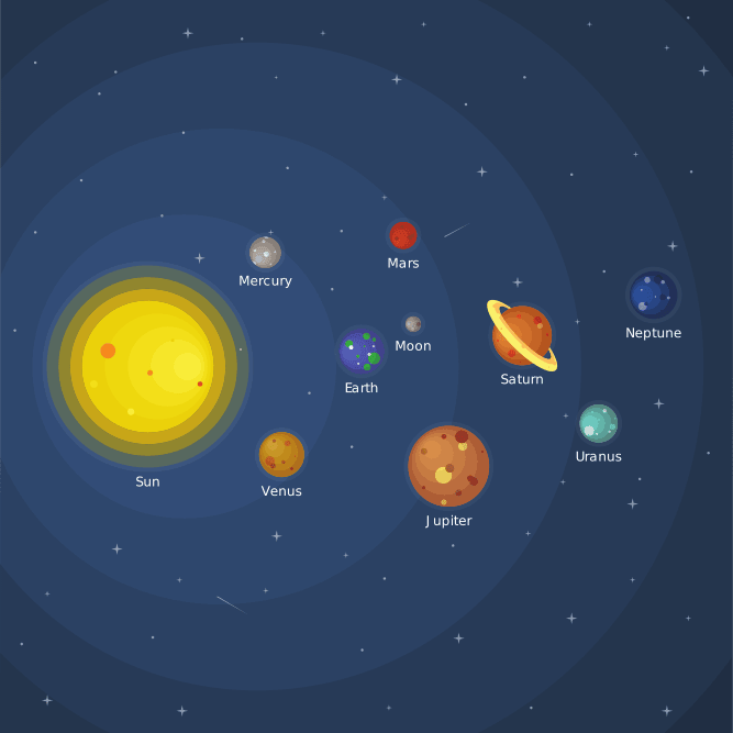 solar system